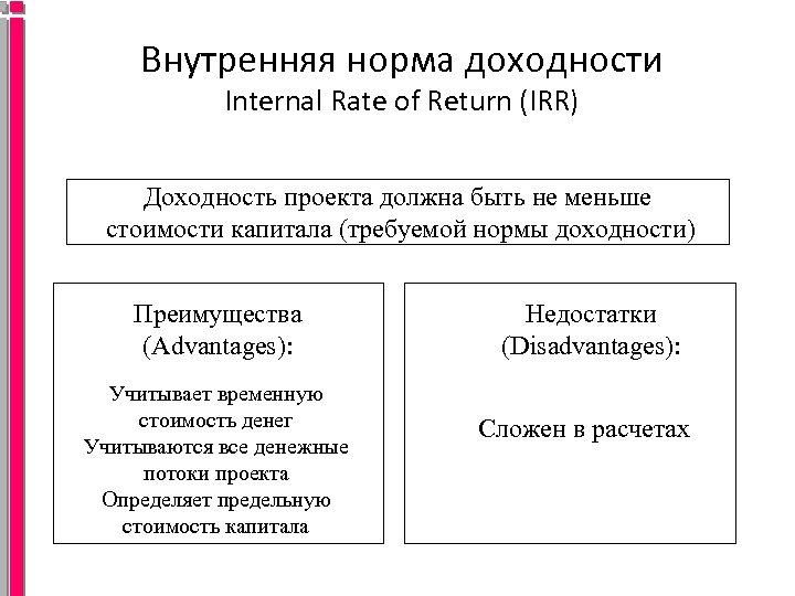 Внутренняя норма доходности Internal Rate of Return (IRR) Доходность проекта должна быть не меньше
