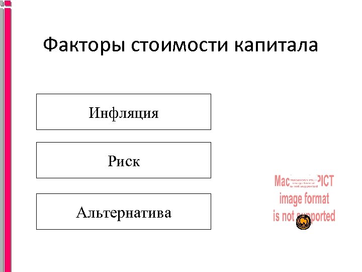 Факторы стоимости капитала Инфляция Риск Альтернатива 