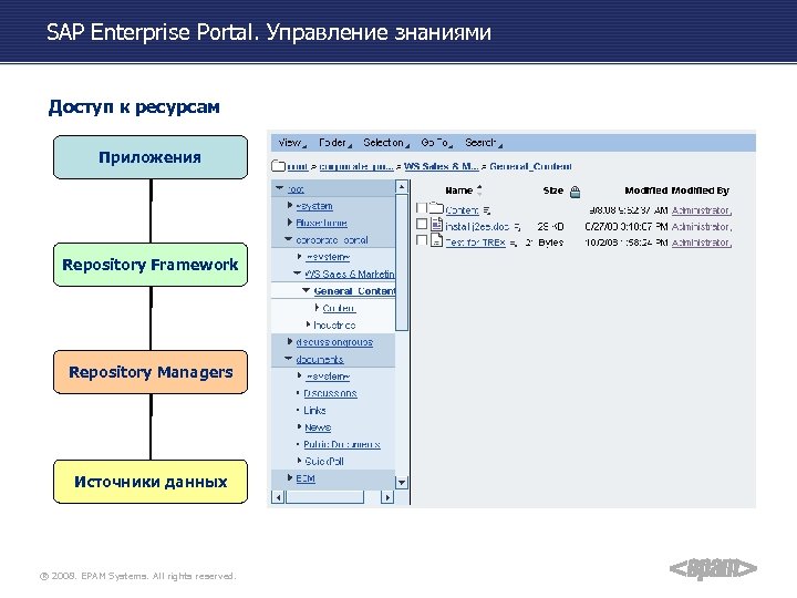SAP Enterprise Portal. Управление знаниями Доступ к ресурсам Приложения Repository Framework Repository Managers Источники