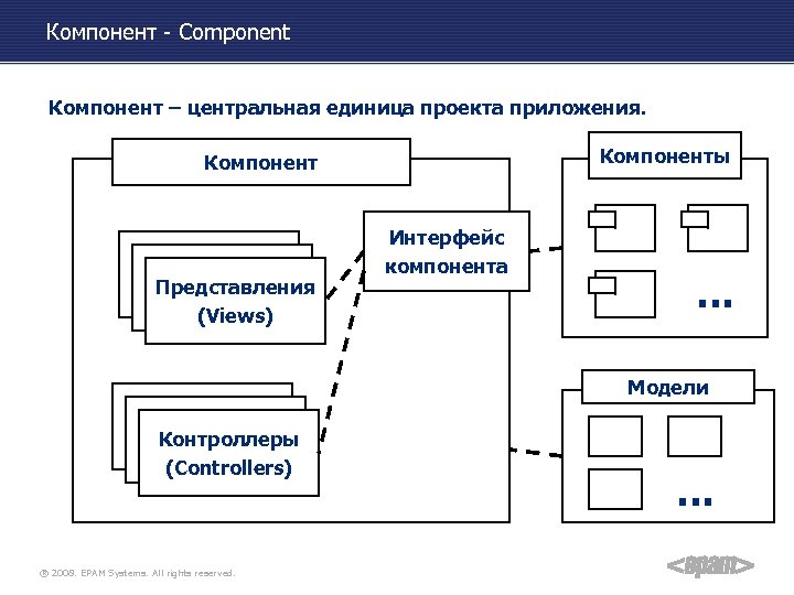 Компонент - Component Компонент – центральная единица проекта приложения. Компоненты Компонент Представления (Views) Интерфейс