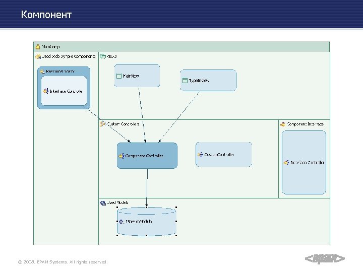 Компонент ® 2008. EPAM Systems. All rights reserved. 