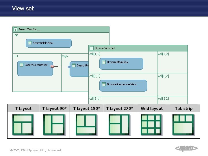 View set ® 2008. EPAM Systems. All rights reserved. 