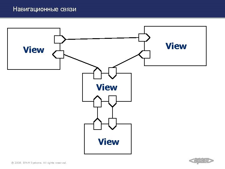 Навигационные связи View ® 2008. EPAM Systems. All rights reserved. 