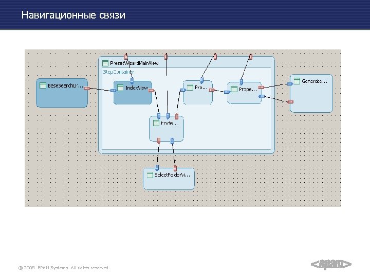 Навигационные связи ® 2008. EPAM Systems. All rights reserved. 