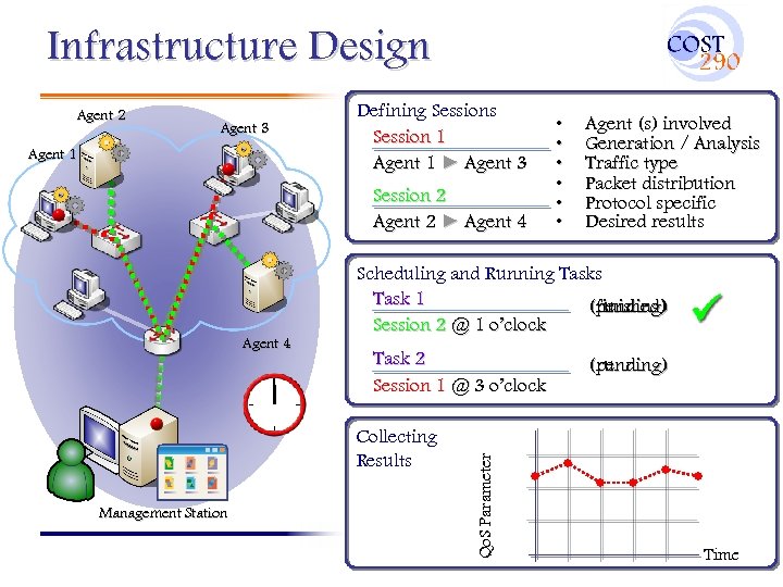 Infrastructure Design Agent 2 Agent 3 Agent 1 Defining Sessions Session 1 Agent 1