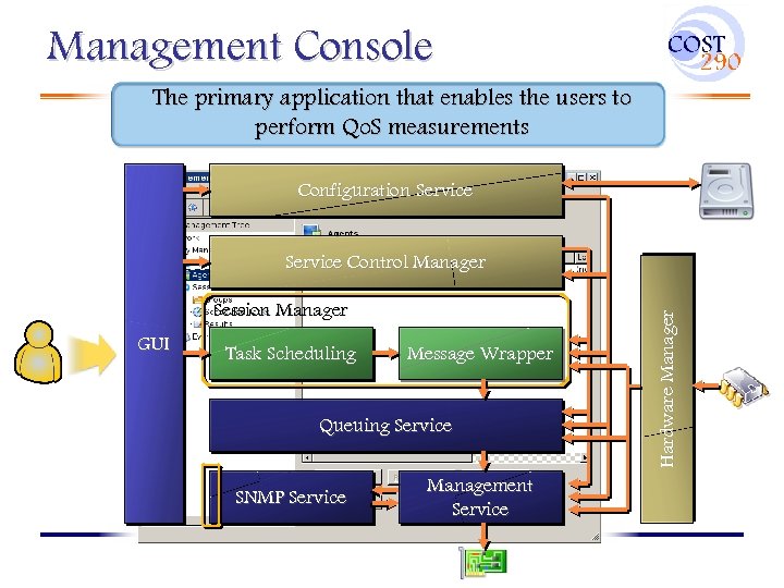 Management Console The primary application that enables the users to perform Qo. S measurements