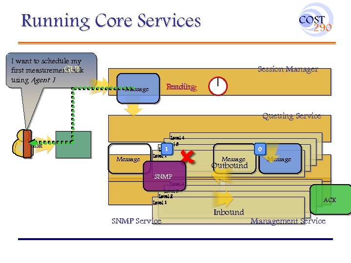 Running Core Services I want to schedule my GUI first measurement task using Agent