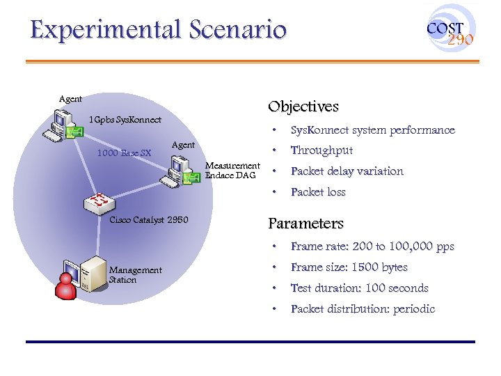Experimental Scenario Agent Objectives 1 Gpbs Sys. Konnect • Agent Measurement Endace DAG Cisco