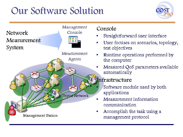 Our Software Solution Network Measurement System Management Console Measurement Agents Console • Straightforward user