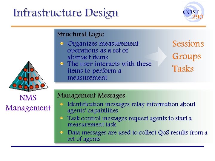 Infrastructure Design Structural Logic Organizes measurement operations as a set of abstract items The