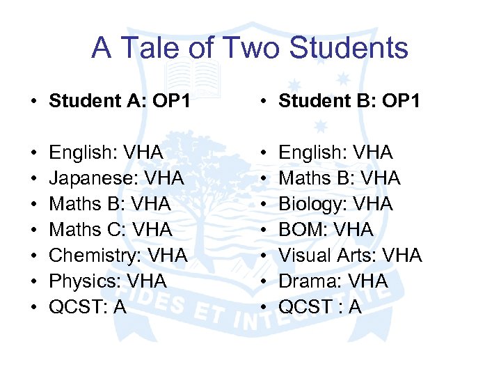 A Tale of Two Students • Student A: OP 1 • Student B: OP