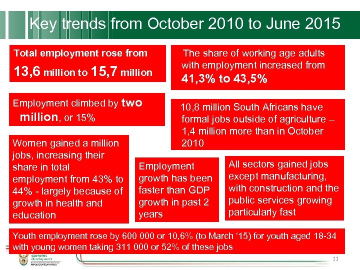 Key trends from October 2010 to June 2015 Total employment rose from 13, 6