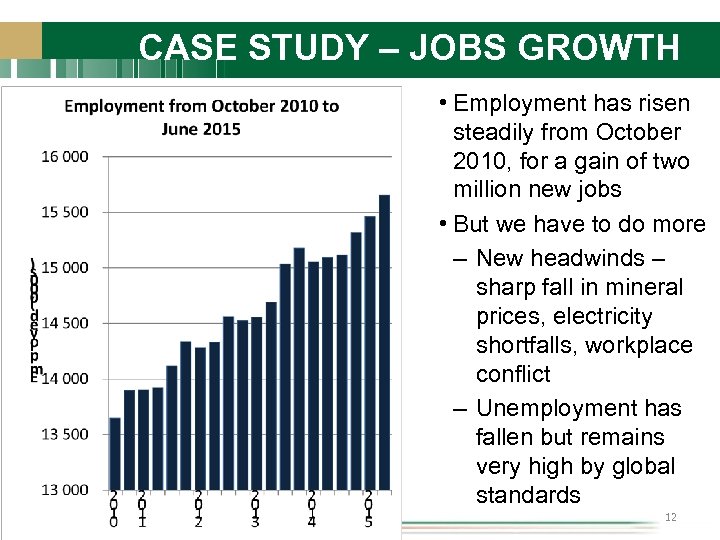 CASE STUDY – JOBS GROWTH • Employment has risen steadily from October 2010, for