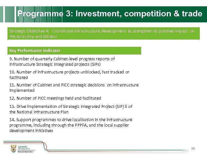 Programme 3: Investment, competition & trade Strategic Objective 4: Coordinate infrastructure development & strengthen