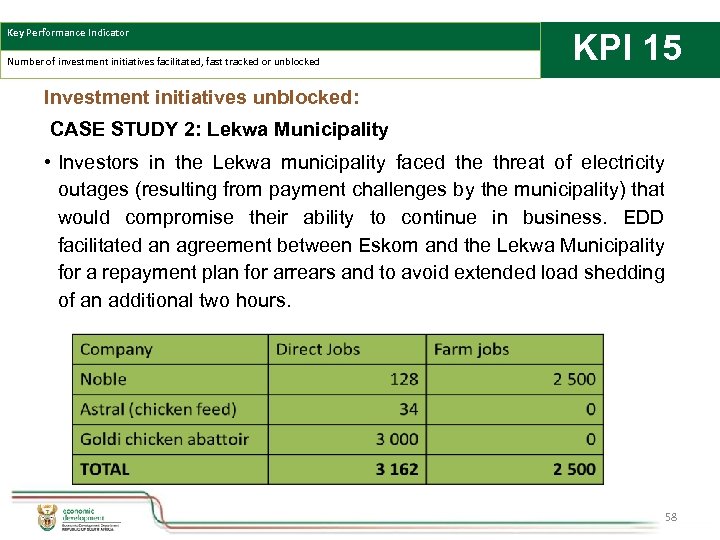 Key Performance Indicator Number of investment initiatives facilitated, fast tracked or unblocked KPI 15