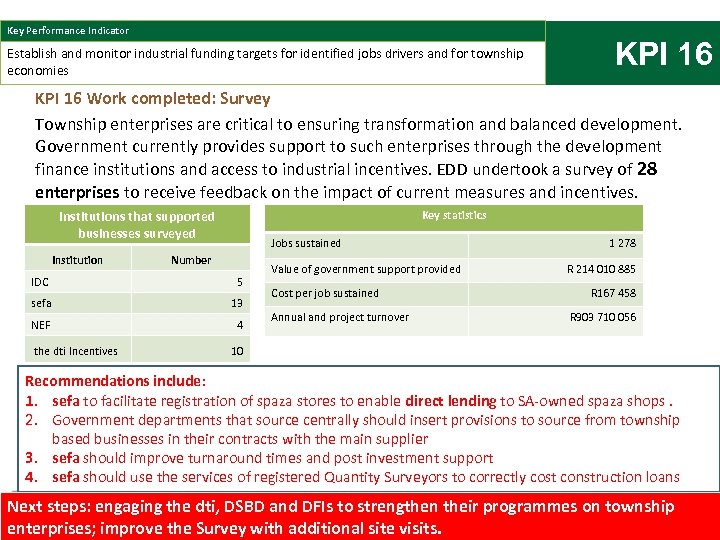 Key Performance Indicator Establish and monitor industrial funding targets for identified jobs drivers and