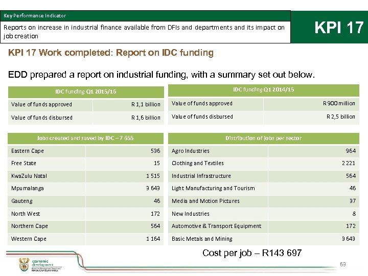 Key Performance Indicator Reports on increase in industrial finance available from DFIs and departments