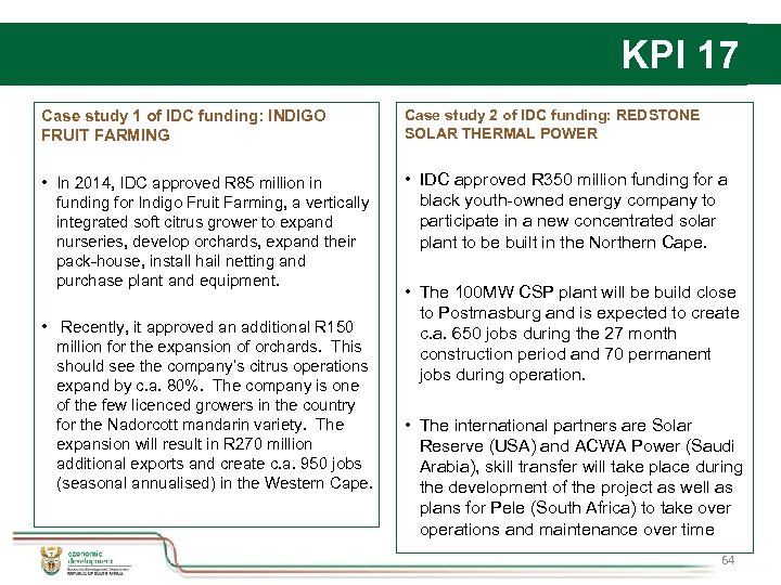 KPI 17 Case study 1 of IDC funding: INDIGO FRUIT FARMING Case study 2