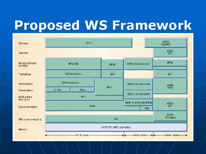 Proposed WS Framework 