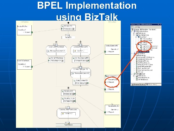 BPEL Implementation using Biz. Talk 