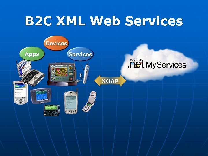 B 2 C XML Web Services Devices Apps Services SOAP 