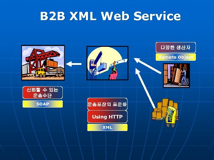 B 2 B XML Web Service 다양한 생산자 Remote Object 신뢰할 수 있는 운송수단