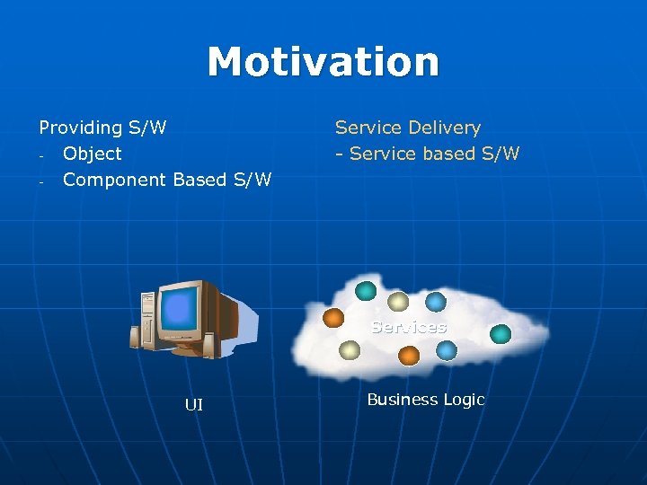 Motivation Providing S/W Object Component Based S/W Service Delivery - Service based S/W Services