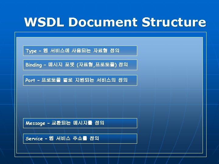 WSDL Document Structure Type – 웹 서비스에 사용되는 자료형 정의 Binding – 메시지 포멧