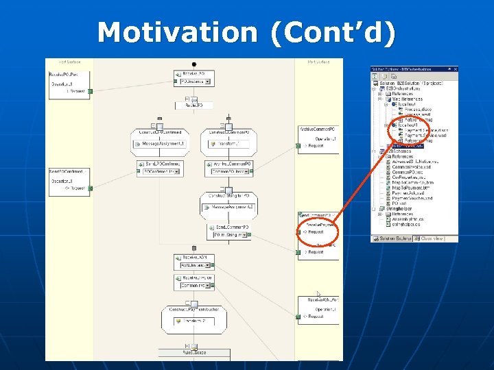 Motivation (Cont’d) 