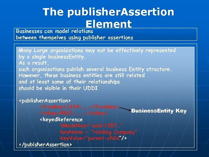 The publisher. Assertion Element Businesses can model relations between themselves using publisher assertions Many