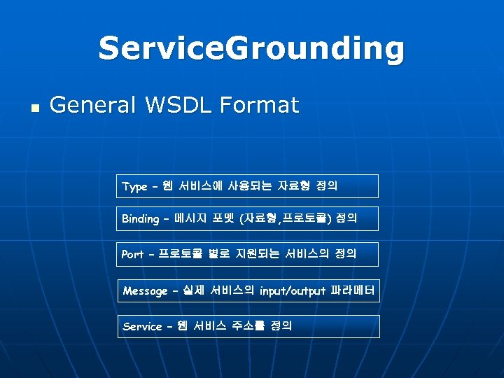 Service. Grounding n General WSDL Format Type – 웹 서비스에 사용되는 자료형 정의 Binding