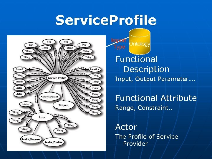 Service. Profile Import Ontology Type Functional Description Input, Output Parameter…. Functional Attribute Range, Constraint.