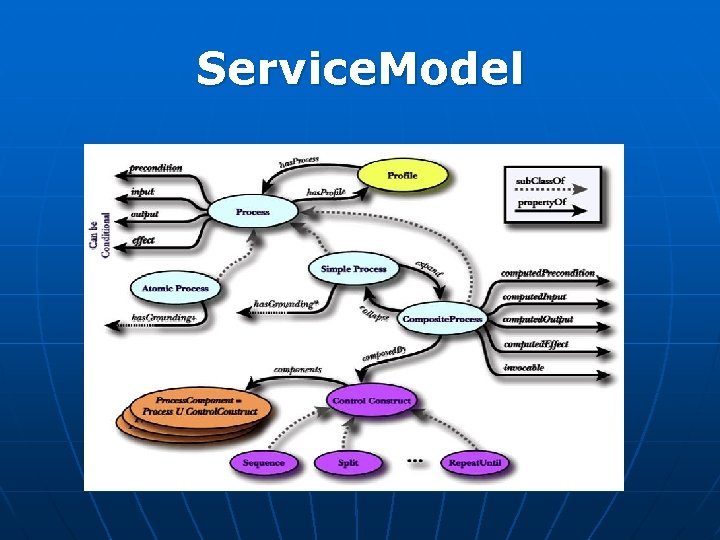 Service. Model 