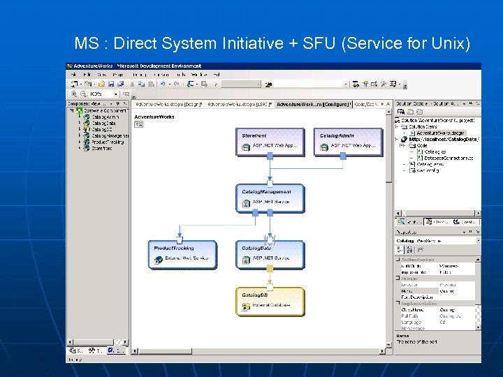 MS : Direct System Initiative + SFU (Service for Unix) 