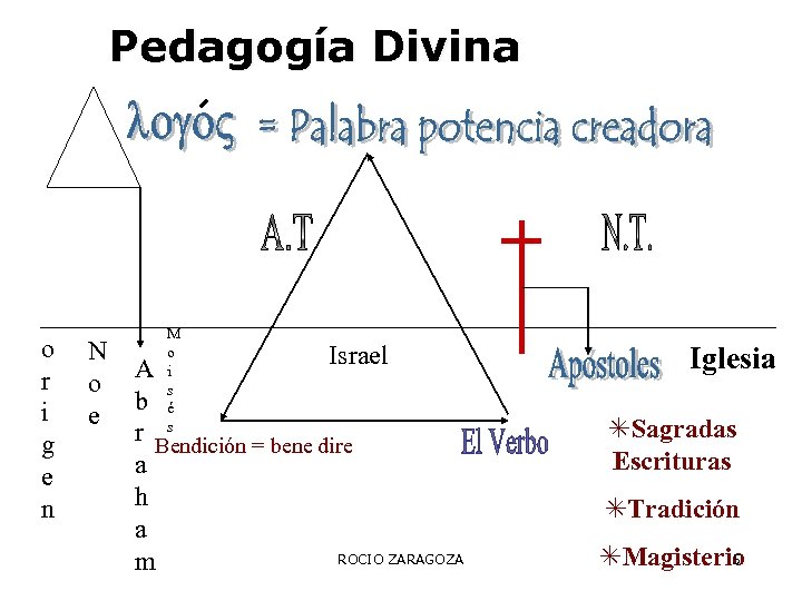 Pedagogía Divina o r i g e n N o e M o i