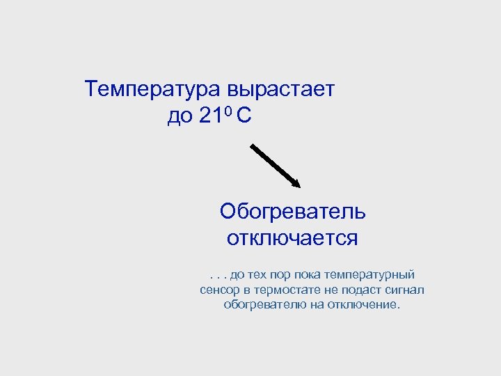 Температура вырастает до 210 С Обогреватель отключается. . . до тех пор пока температурный