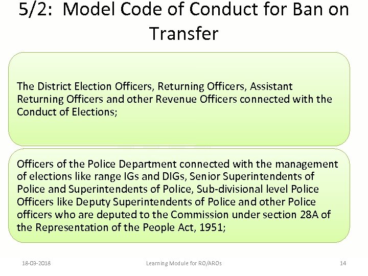 5/2: Model Code of Conduct for Ban on Transfer The District Election Officers, Returning