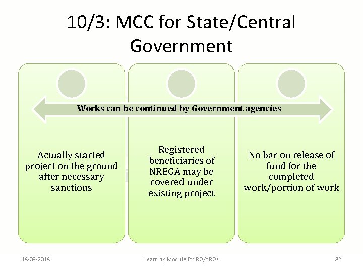 10/3: MCC for State/Central Government Works can be continued by Government agencies Actually started