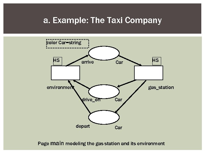 a. Example: The Taxi Company color Car=string HS arrive Car environment HS gas_station drive_on