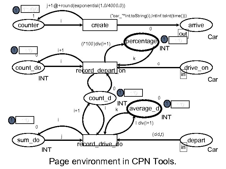 j+1@+round(exponential(1. 0/4000. 0)) 1 1’ 1@0 (“car_”^Int. to. String(i), Int. Inf. to. Int(time())) 1