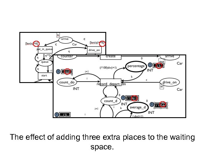 The effect of adding three extra places to the waiting space. 