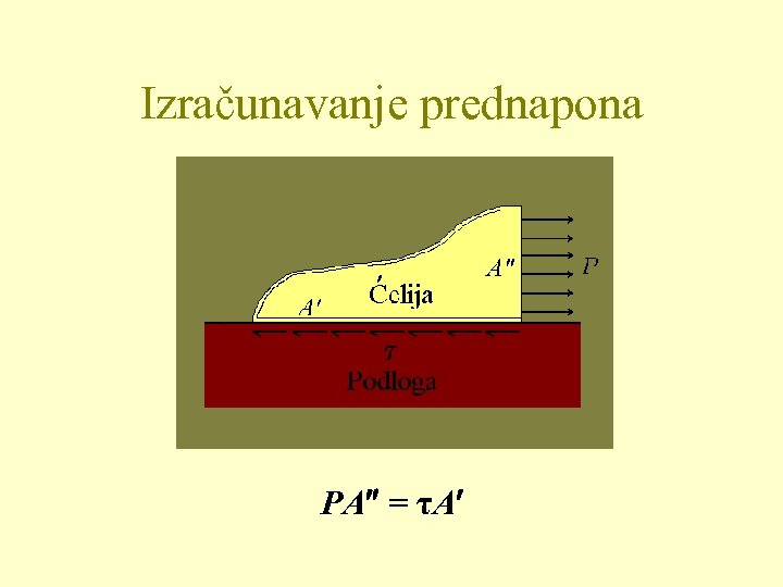 Izračunavanje prednapona PA = τA 