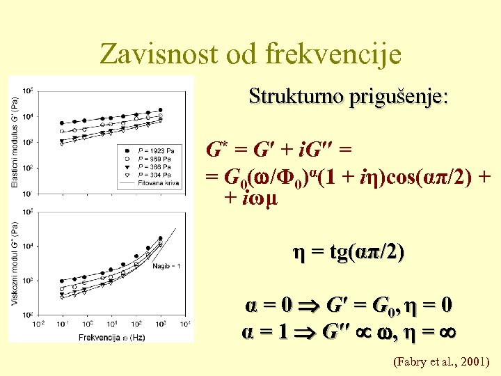 Zavisnost od frekvencije Strukturno prigušenje: G* = G′ + i. G″ = = G