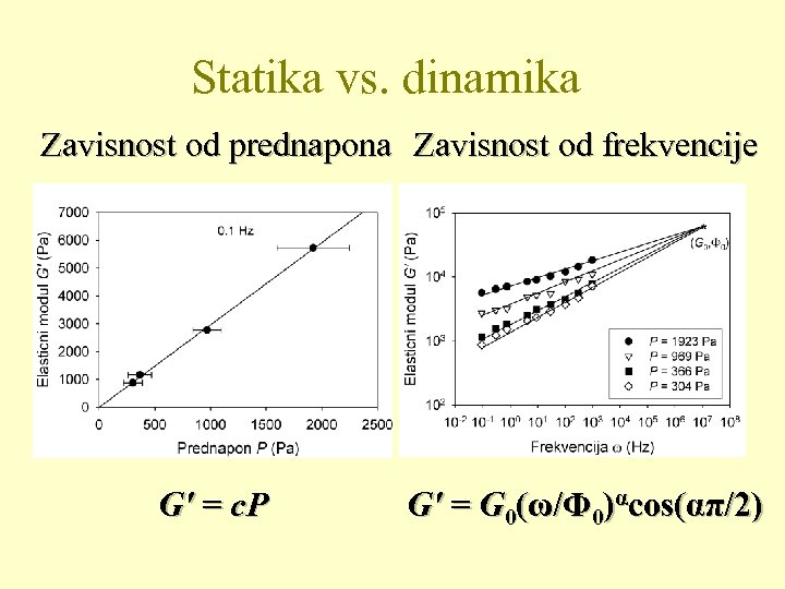 Statika vs. dinamika Zavisnost od prednapona Zavisnost od frekvencije G′ = c. P G′