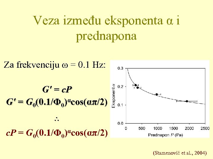 Veza između eksponenta α i prednapona Za frekvenciju ω = 0. 1 Hz: G′