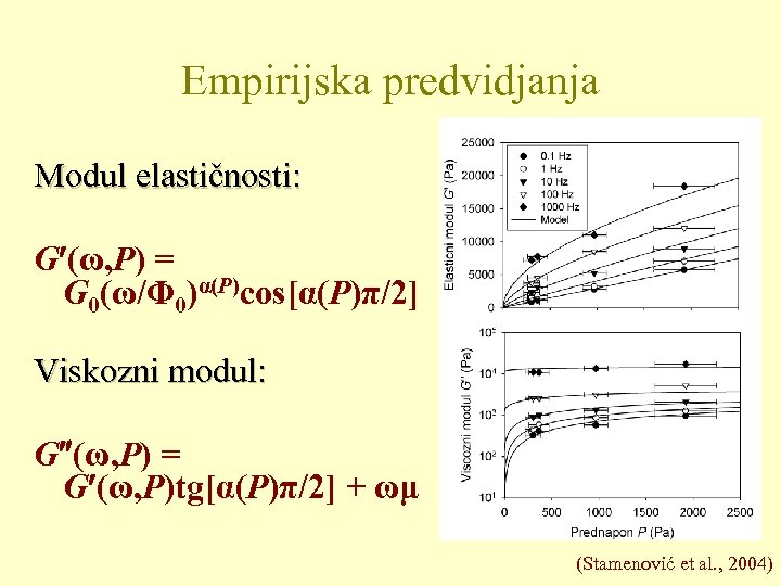 Empirijska predvidjanja Modul elastičnosti: G (ω, P) = G 0(ω/Φ 0)α(P)cos[α(P)π/2] Viskozni modul: G