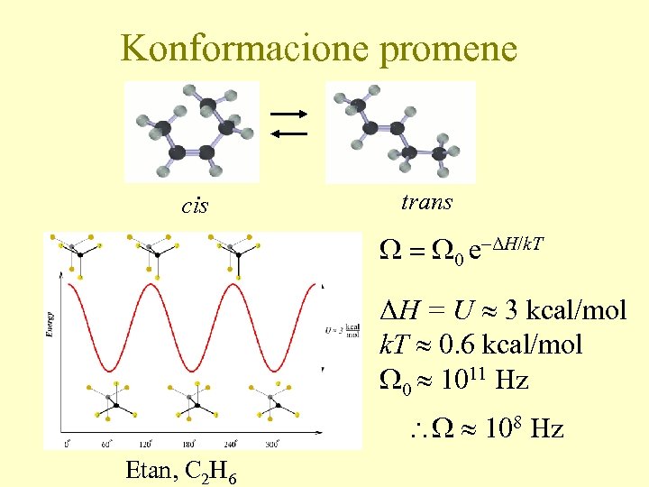 Konformacione promene cis trans W = W 0 e ΔH/k. T ΔH = U