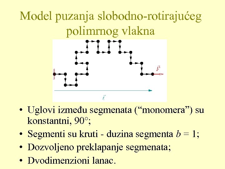 Model puzanja slobodno-rotirajućeg polimrnog vlakna • Uglovi između segmenata (“monomera”) su konstantni, 90 ;