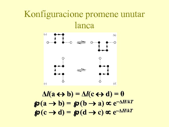 Konfiguracione promene unutar lanca Δl(a b) = Δl(c d) = 0 (a b) =
