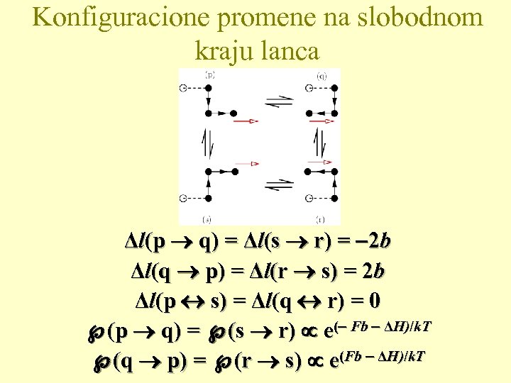 Konfiguracione promene na slobodnom kraju lanca Δl(p q) = Δl(s r) = 2 b